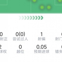 开云官网-迪马尔科本场数据：2次助攻，3次关键传球，2次抢断，评分8.1分